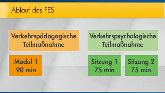 Fahrschule Thomas: Foto 2