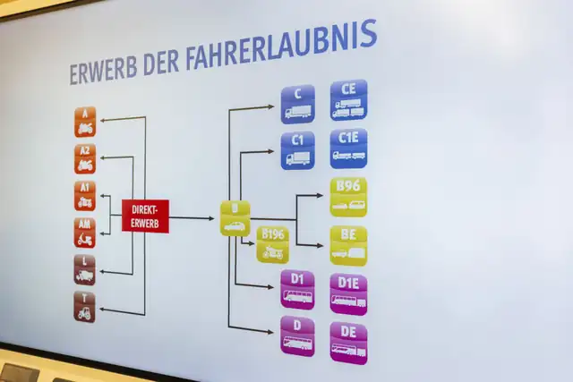 Fahrschule Remus: Foto 3