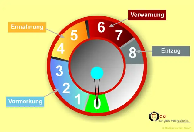 Fahrschule FCC: Foto 4